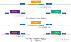 区块链新兴币种的全面解析与投资趋势分析